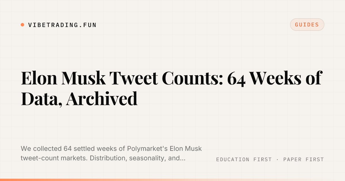 Elon Musk Tweet Counts: 64 Weeks of Data, Archived