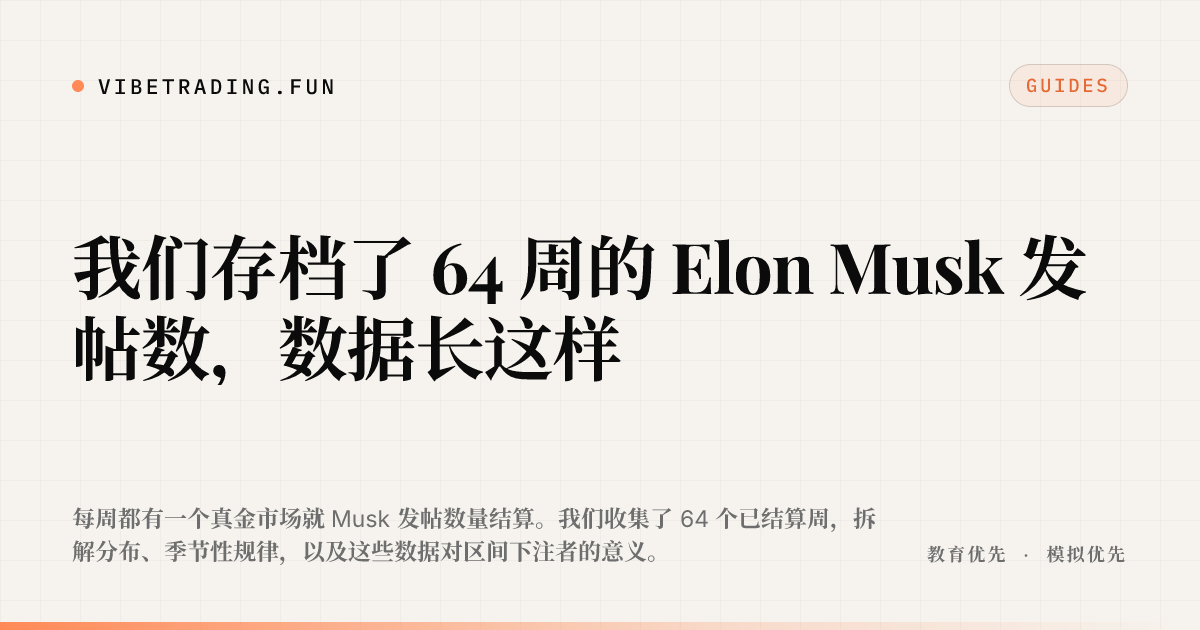 我们存档了 64 周的 Elon Musk 发帖数，数据长这样